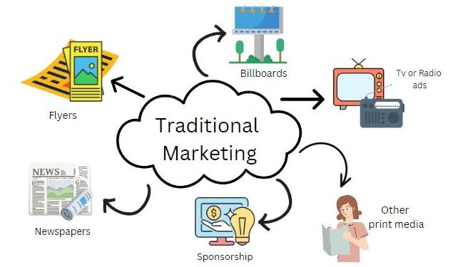 Why Digital Marketing Is Important